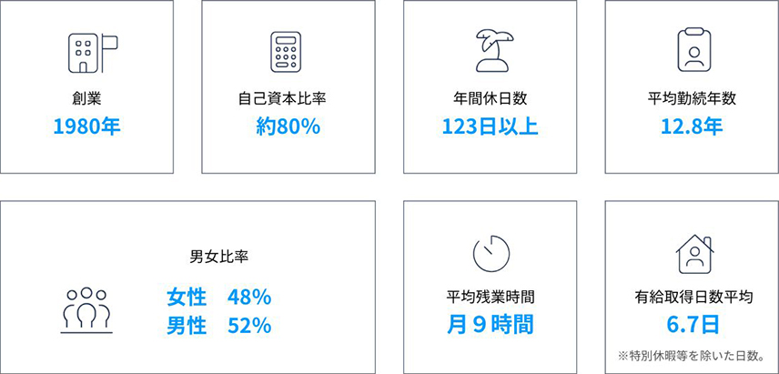 数字で見るKG情報